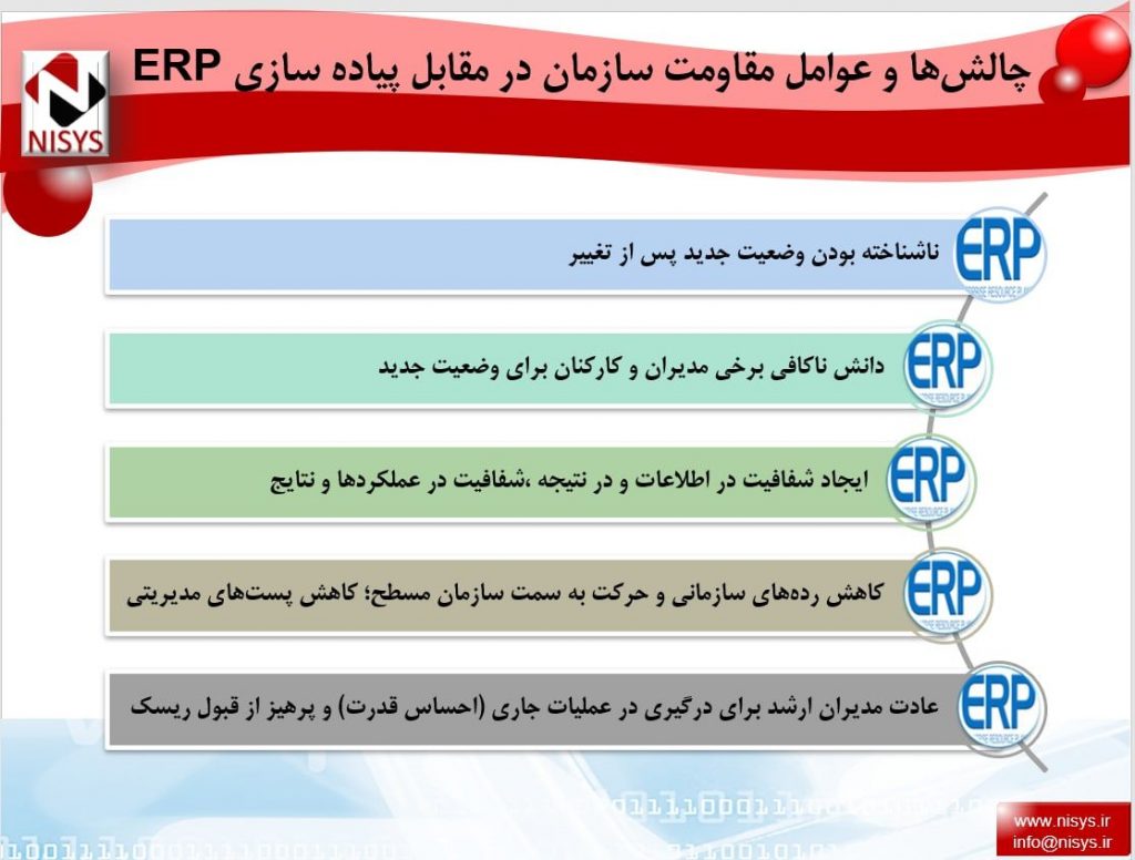 چالش‌ها و عوامل مقاومت سازمان‌ها در مقابل پیاده‌سازی ERP