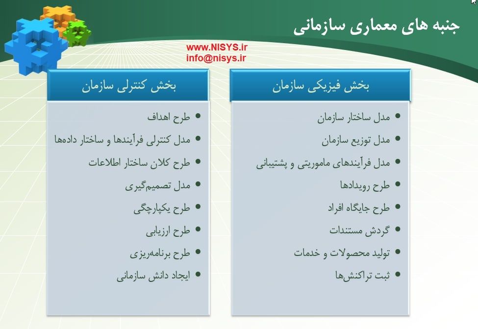 معماری سازمانی چیست؟ معماری سازمانی چیست؟