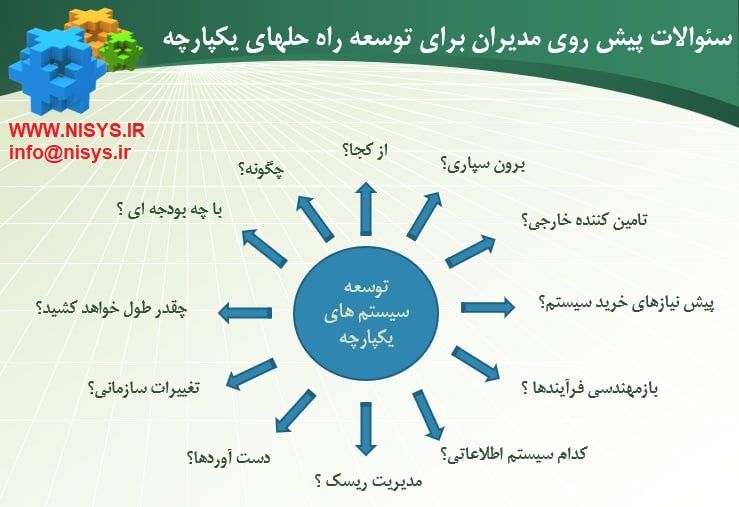 چالش ها و سوالات پیش روی مدیران جهت توسعه راه حل های یکپارچه